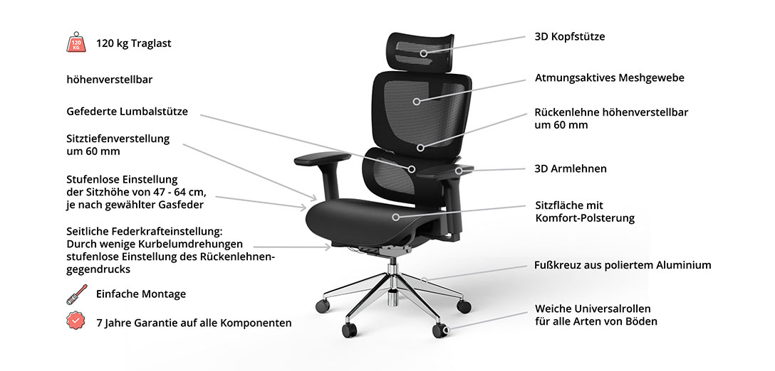 Bürostuhl richtig einstellen